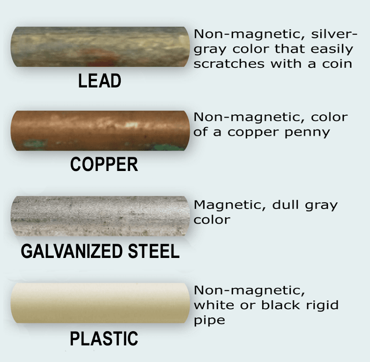 Four different pipes